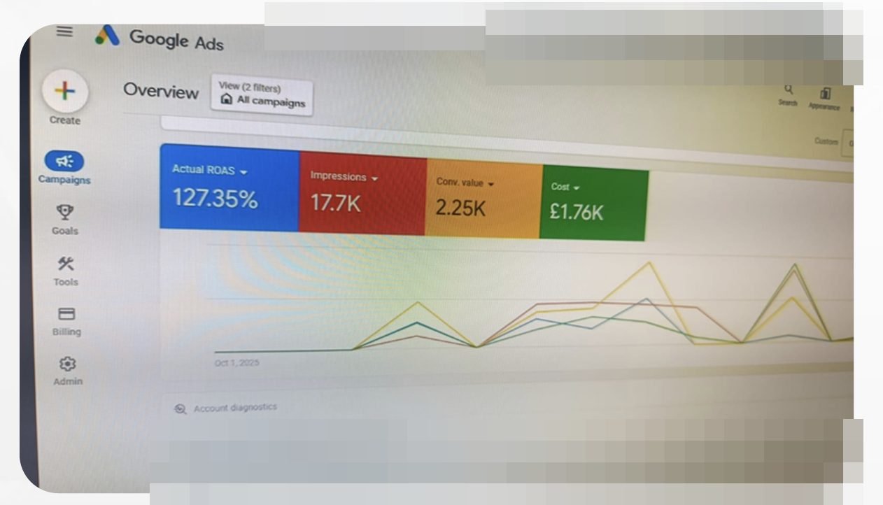 Revenue-tracked from day one: live ROAS, not guesswork