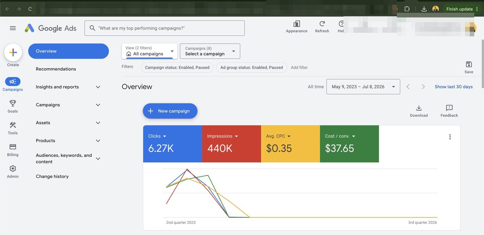 Launch traffic at $0.35 CPC for a new consumer brand