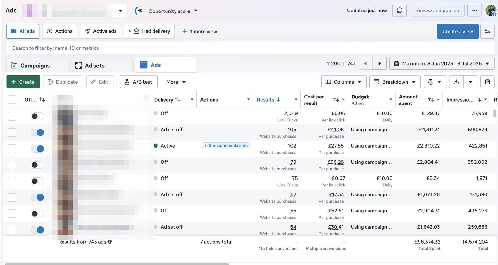 743 ads tested — creative iteration cut cost per purchase by 3x