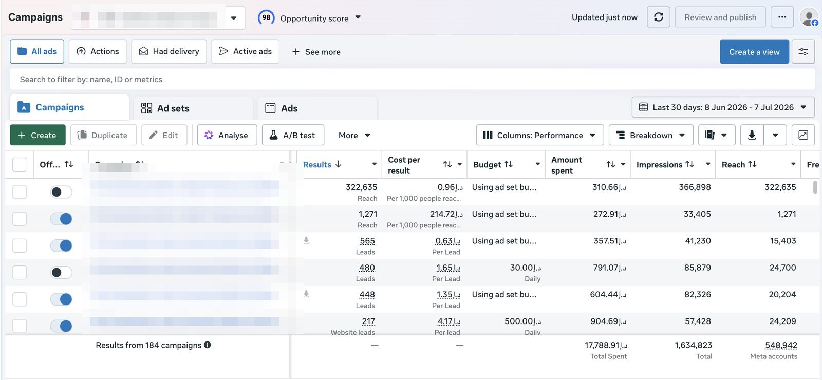 Dealer lead gen: 1,700+ leads in 30 days, from AED 0.63 each